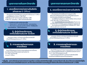การเผยแพร่ผลงาน